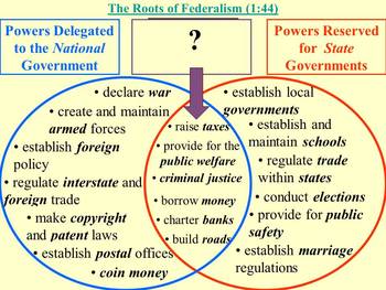 federalism venn