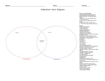 Preview of Federalism Venn Diagram