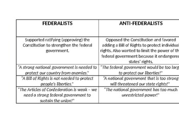 anti federalist essay