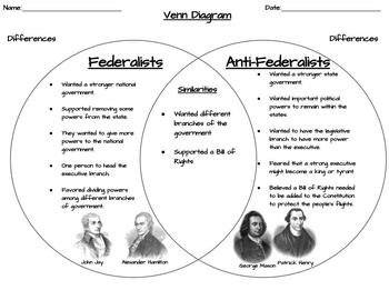 federalists vs anti federalists venn diagram