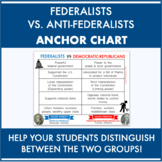 Federalists v. Democratic Republicans Poster/Printable Anc