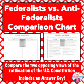 Preview of Federalists vs. Anti-Federalists Comparison Chart- FREE!!