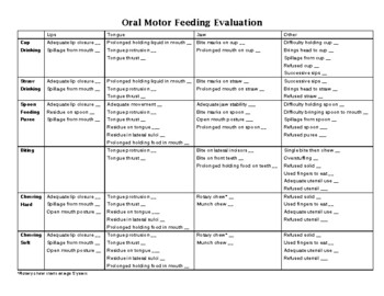 Feeding Kit | FREEBIE: Oral Motor Feeding Assessment by Elizabeth