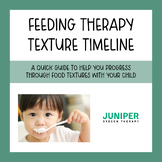 Feeding Therapy Texture Timeline