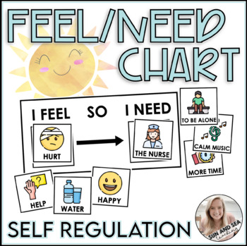 Preview of Feel Need Chart for Emotional Regulation | Social Emotional Language Skills