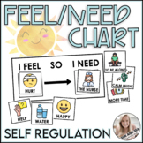 Feel Need Chart for Emotional Regulation | Social Emotiona