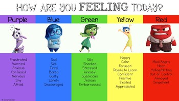 Inside Out Emotions Chart