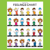 Feelings Charts