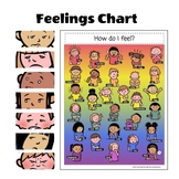 Identifying Emotions Chart - SEL Poster for Self-Regulation 