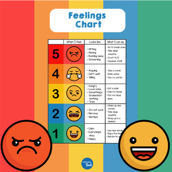 Feelings Chart by Learning Geek | Teachers Pay Teachers