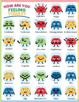 Feelings Chart Emotions Poster - How Are You Feeling Today? Emotions ...