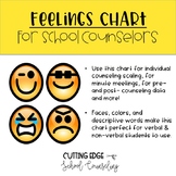 Feelings Chart Pack for School Counselors