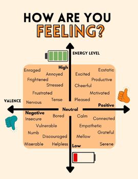 Preview of Feelings Check In Chart