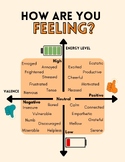 Feelings Check In Chart