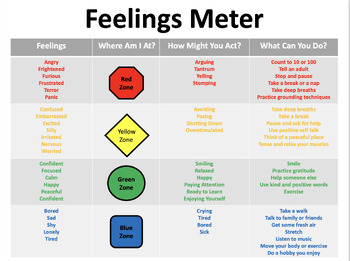 Preview of Feelings Meter Bulletin Board Zones