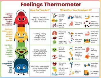 Preview of Feelings Thermometer Chart & SEL Coping Skills-Emotions Check In Feeling Emotion