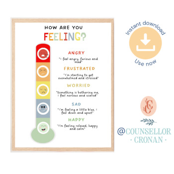Feelings Thermometer, inspired by - zones of regulation poster, counselor
