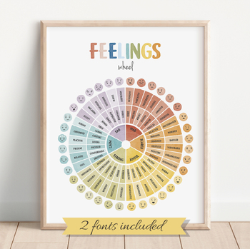 Preview of Feelings Wheel, Emotions Poster, Zones of Regulation.