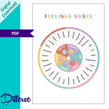 Feelings Wheel | Feelings Poster | Emotions Chart | Emotions Poster ...