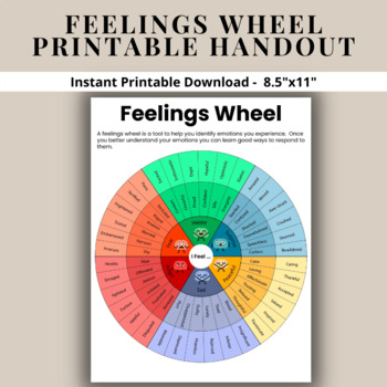 EMOTIONS WHEEL | 128 Emotions for Naming Feelings | Digital Download