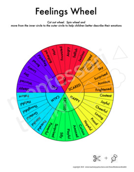 feelings wheel printable with coloring activity emotional learning tool