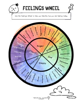 Feelings Wheel and daily check in form by Therapeutic Inclusion Workshop