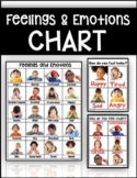 Feelings and Emotions CHART (Real Life Pictures)