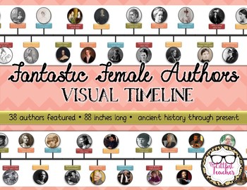 Preview of Female Authors through History Visual Timeline
