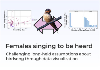 Preview of Females Singing To Be Heard: Interdisciplinary Science Mini-Unit
