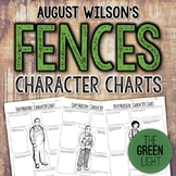 Fences by August Wilson Characterization Activity -- Works