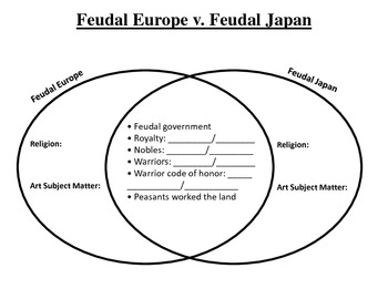 compare european and japanese feudalism chart