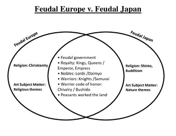 Feudal Europe v. Feudal Japan by Courtney James | TpT