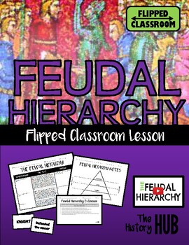 Preview of Feudal Hierarchy Flipped Classroom (Medieval Society Lesson Plan)