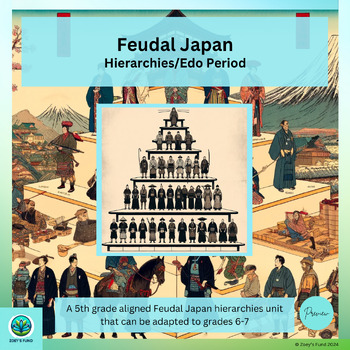 Preview of Feudal Japan: Hierarchies and Edo Period
