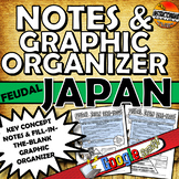 Feudal Japan Cloze Notes & Graphic Organizer Fill-in-the-blank!