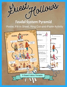 Preview of Feudal System Pyramid