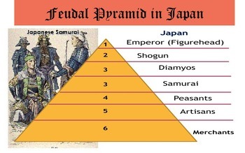 japanese feudalism definition