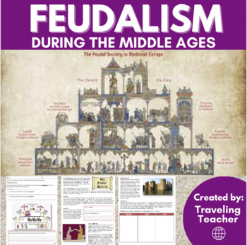 Preview of Feudalism During the Middle Ages: Reading Passages + Comprehension Activities