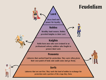 Preview of Feudalism Graphic