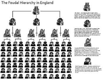 Preview of Feudalism (Handout)