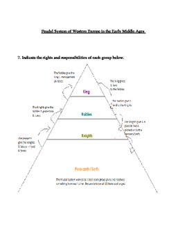 Preview of Feudal System Conceptual/Organization Activity and Notes