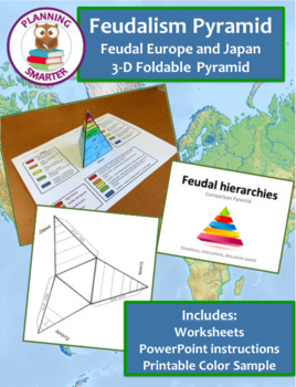 Preview of Feudalism Pyramid - 3D foldable comparing feudal Europe and feudal Japan