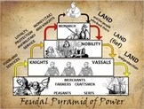 Feudalism Pyramid Manorialism Middle Ages PowerPoint Poste