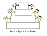japan feudalism chart