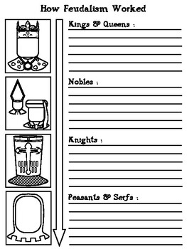 Preview of Feudalism Structure - Graphic Organizer - Free Download