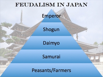Feudalism in Japan - Point of View Writing Activity by Monica Lukins