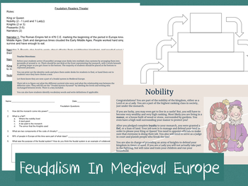 Preview of Feudalism in Medieval Europe