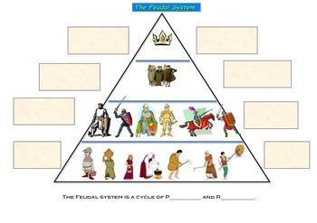 diagram of feudalism in the middle ages in the us