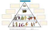 Feudalism  in the Middle Ages worksheet graphic organizer