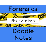 Fiber Analysis Doodle Notes